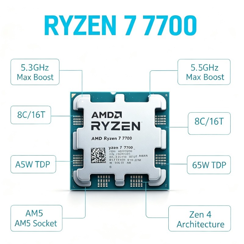 AM5 Slot Gaming Desktop CPU AM - огляд і ціна Esports In Gaming