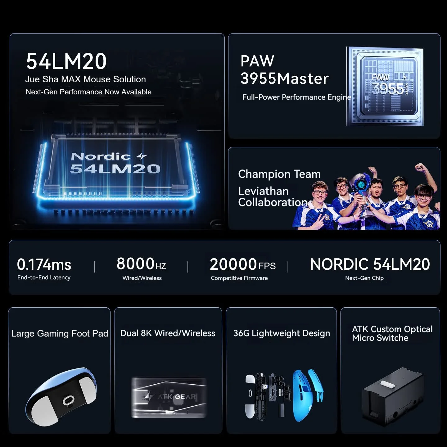 ATK F1 V3 Ultimate 8K Wireless - огляд і ціна Esports Gaming Brands