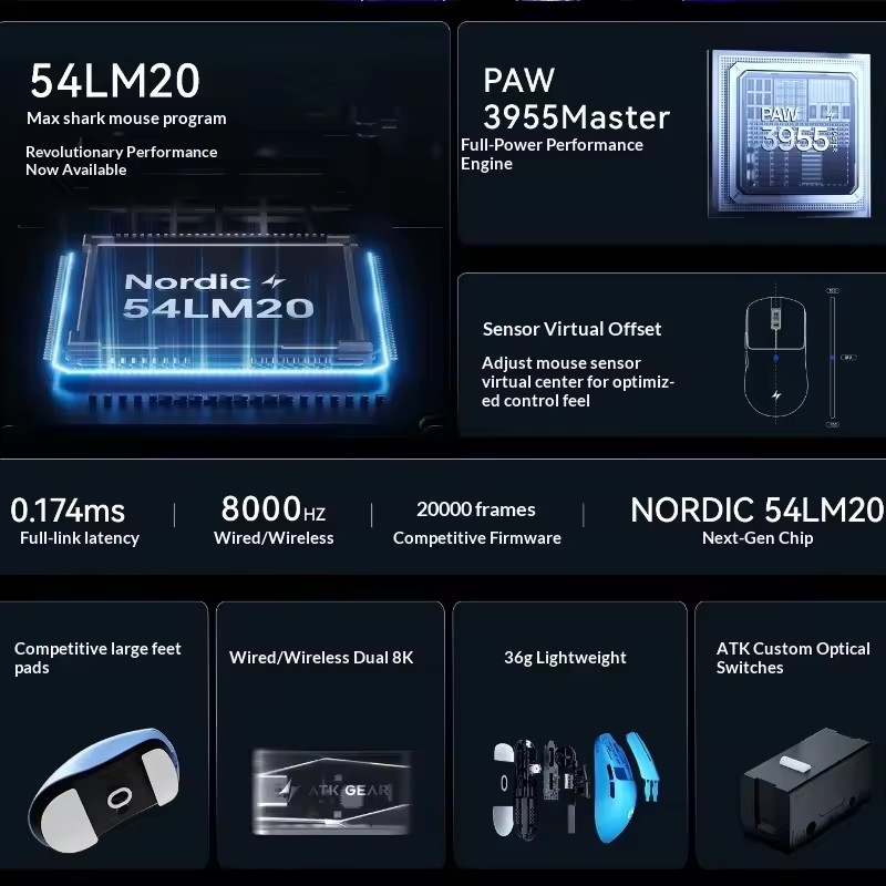 ATK F1 V2/V3 Tri Mode Wireless - огляд і ціна Esports In Gaming